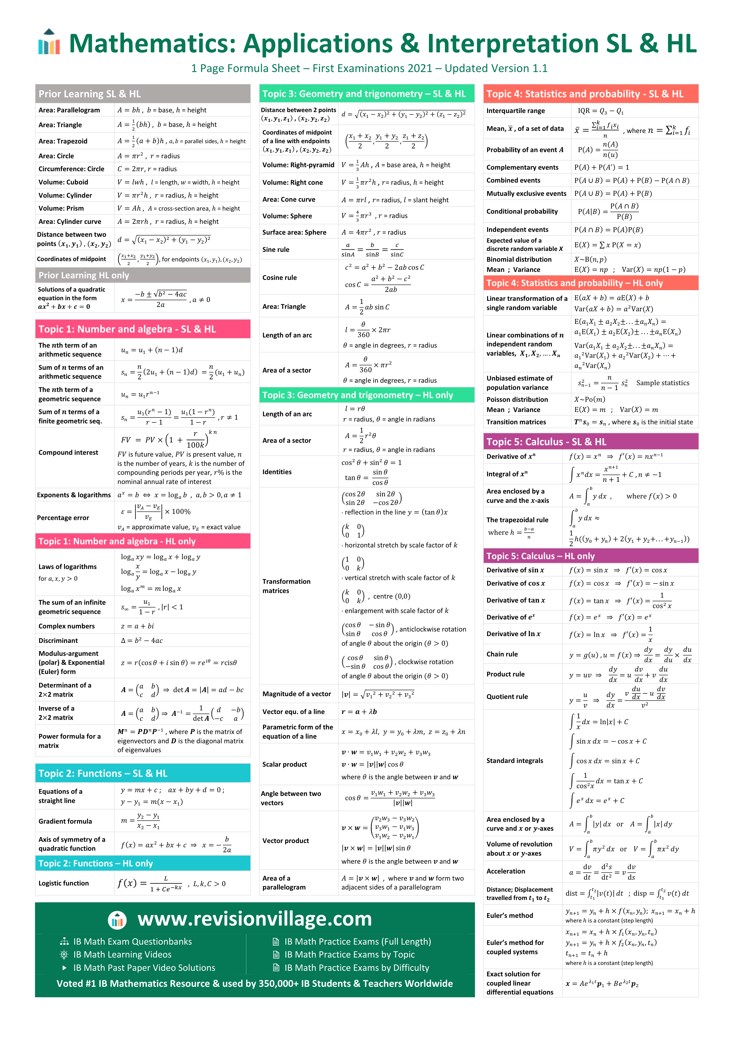 ib-math-applications-interpretation-formula-booklet-2023-pdf