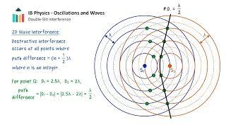 Double-Slit Interference video thumbnail