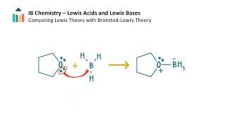 Lewis Acids and Lewis Bases video thumbnail