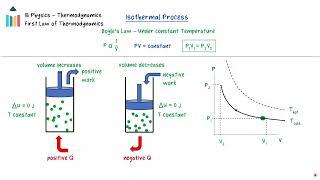 First Law of Thermodynamics video thumbnail