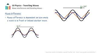 Wave Interference and Standing Waves video thumbnail