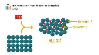 From Models to Materials video thumbnail