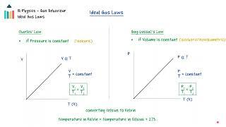 Ideal Gases - Ideal Gas Laws video thumbnail