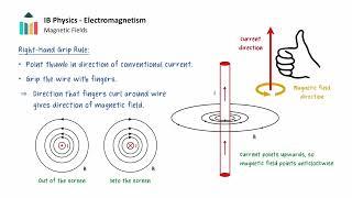 Magnetic Fields video thumbnail