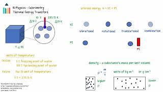 Kinetic Theory and Changes of State video thumbnail