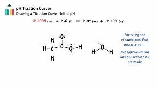 pH Titration Curves - Calculations video thumbnail