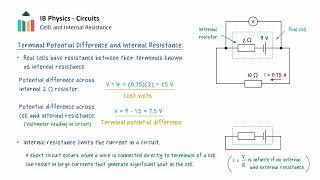 Electric Circuits - EMF and Internal Resistance video thumbnail