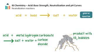 Acid-Base Strength, Neutralization Reactions, and pH Curves video thumbnail