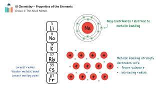 Properties of Elements video thumbnail