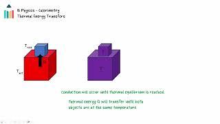 Calorimetry video thumbnail