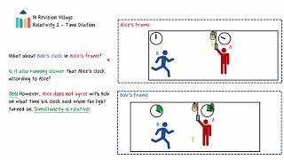 Special Relativity Part II: Time Dilation and Length Contraction video thumbnail