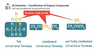 Classification of Organic Compounds - Functional Groups video thumbnail