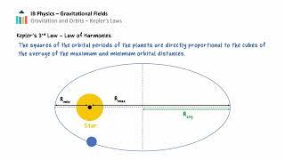 Kepler's Laws video thumbnail