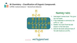 Classification of Organic Compounds - Nomenclature video thumbnail